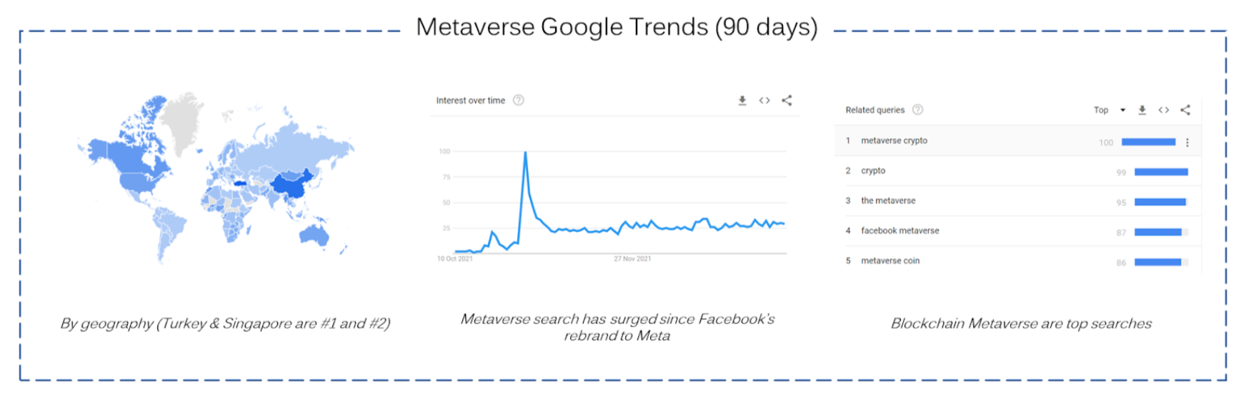 Google关键词搜索  ‘Metaverse’