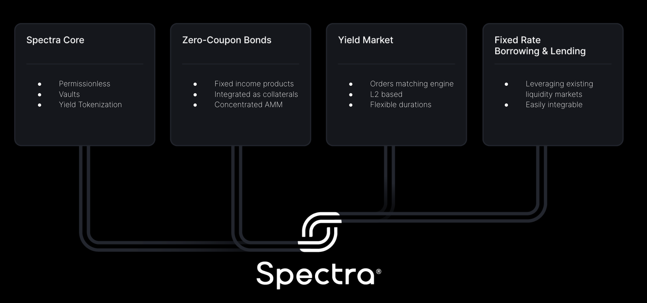 Pillar Features of Spectra Protocol