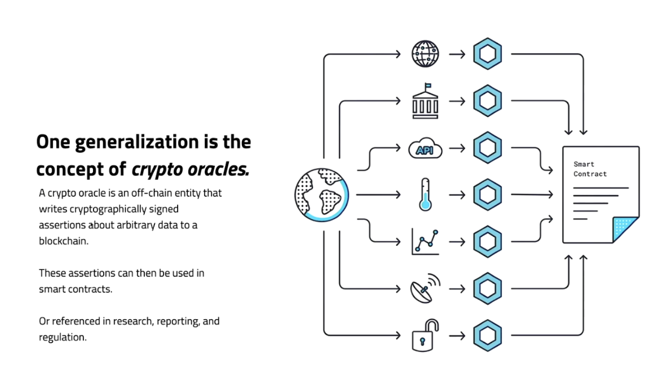 Source: Creating Sources of Definitive Truth With Blockchain Oracles