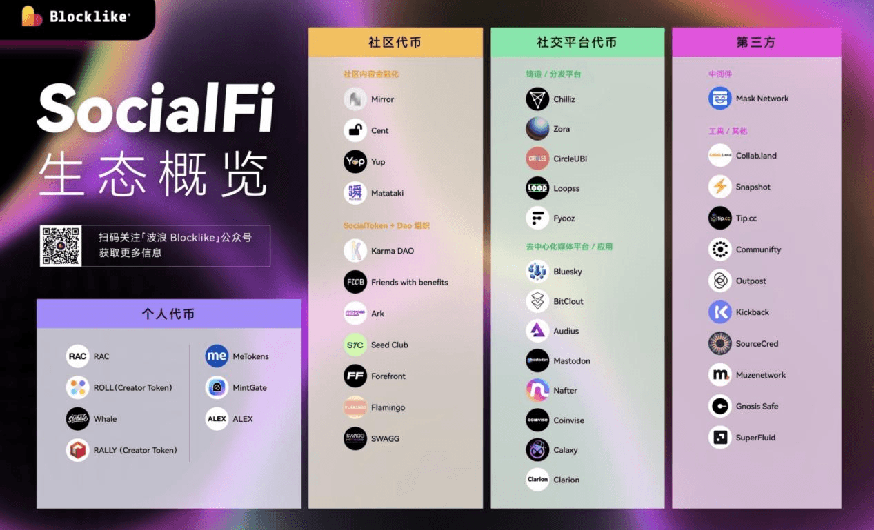 SocialFi 生态概览