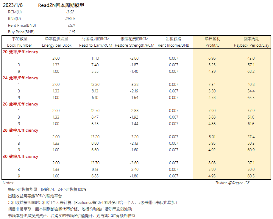 回本周期测算