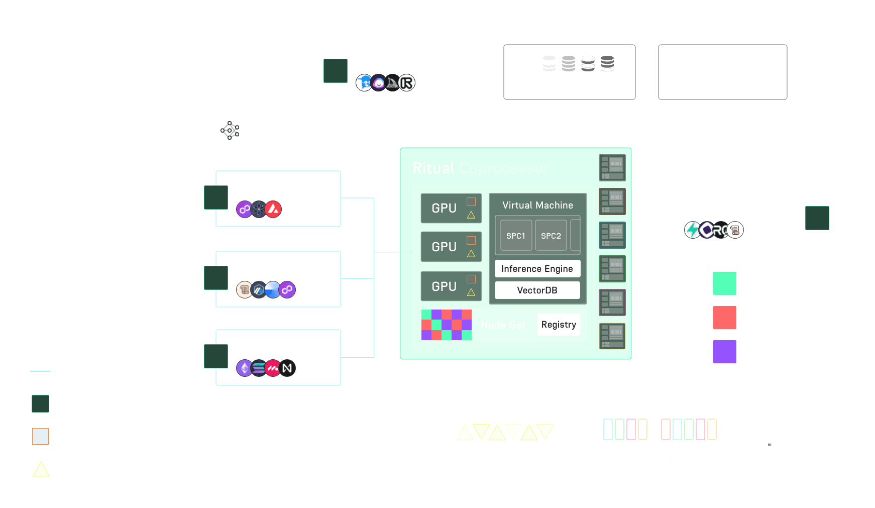 Modular architecture of Ritual Network