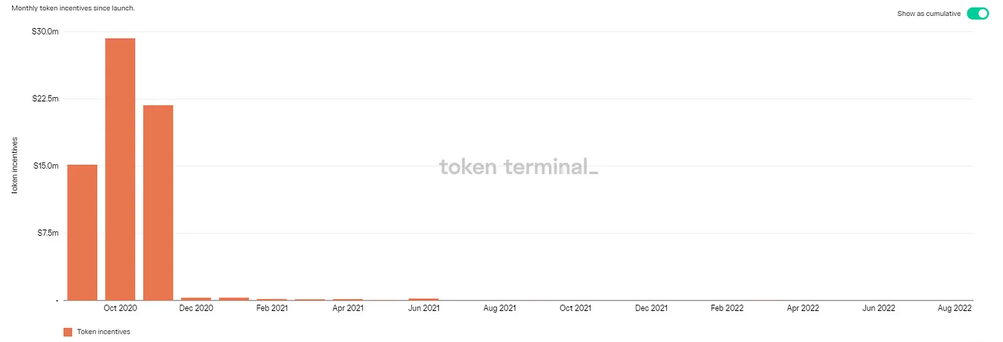 数据：Token Terminal