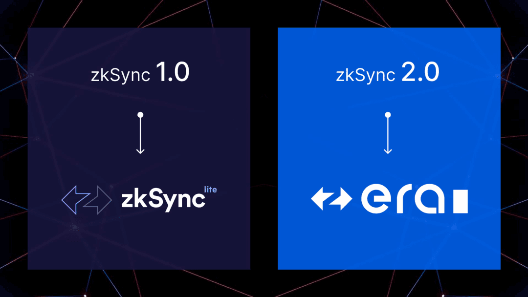 Source: Dune，https://dune.com/sixdegree/zksync-airdrop-simulation-ranking