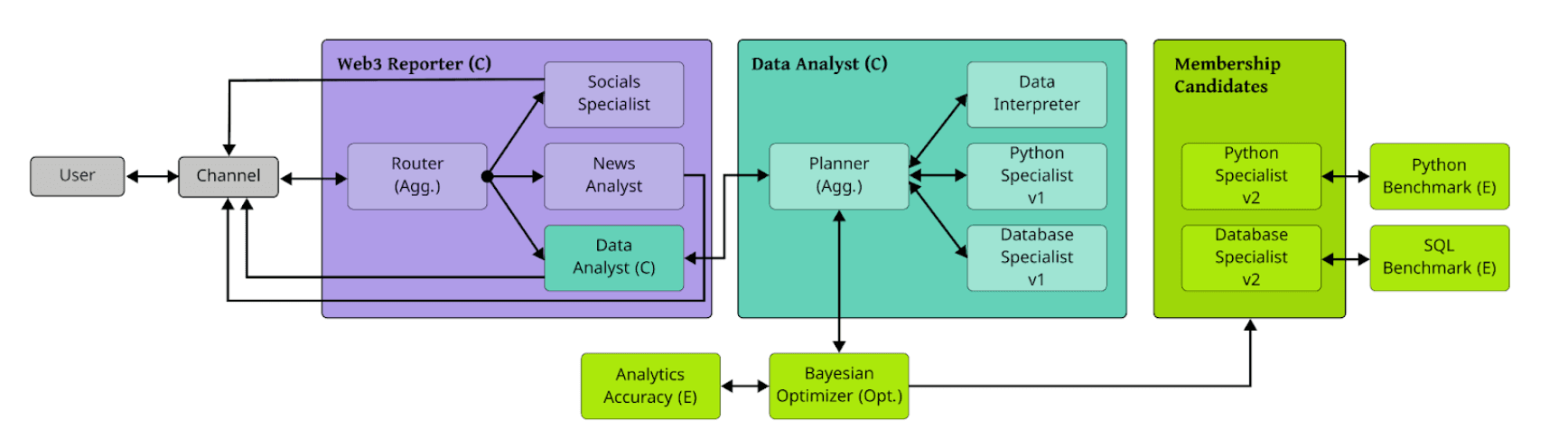 Figure 5. A 