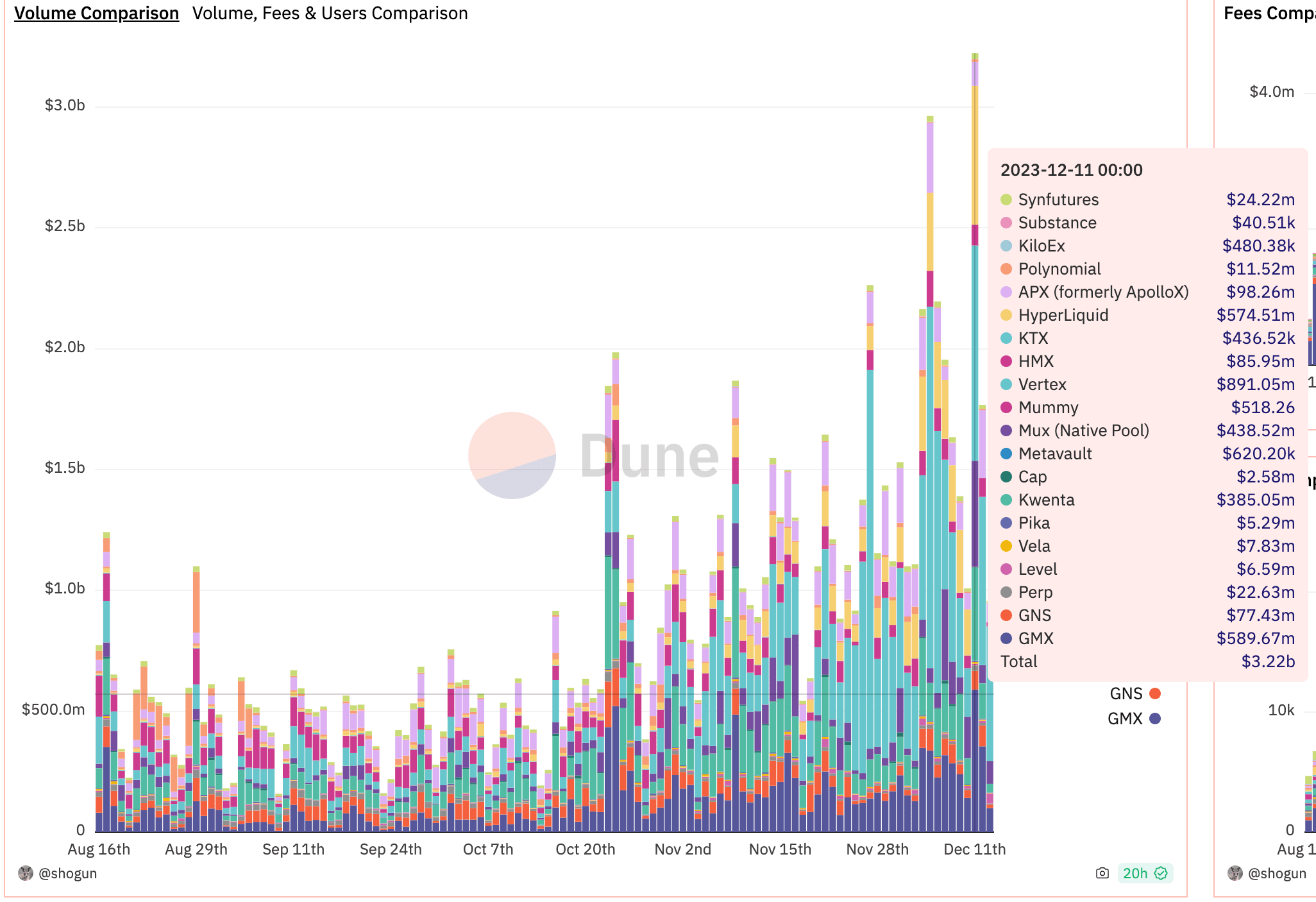 https://dune.com/shogun/perpetual-dexs-overview