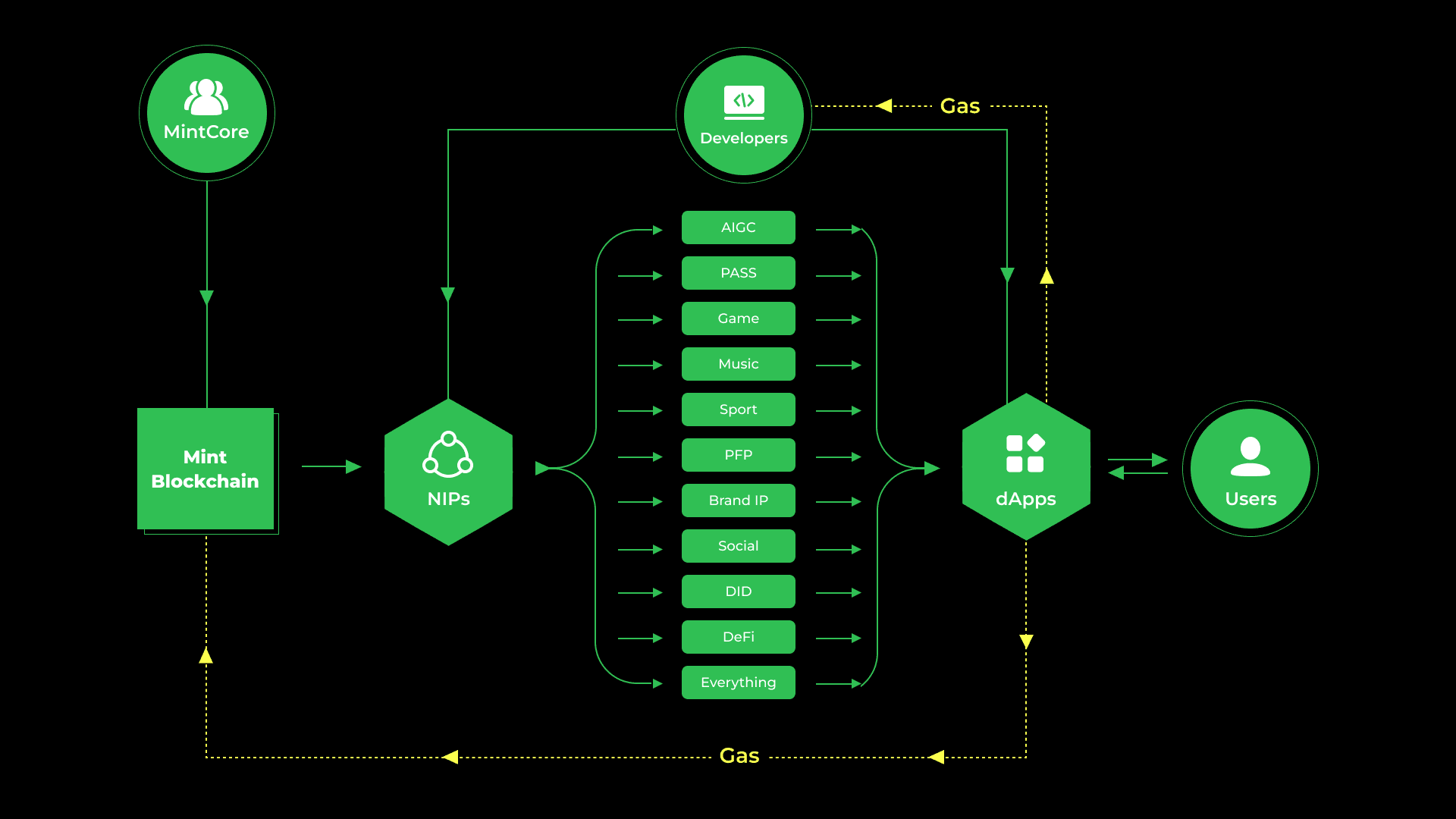 How Mint Works