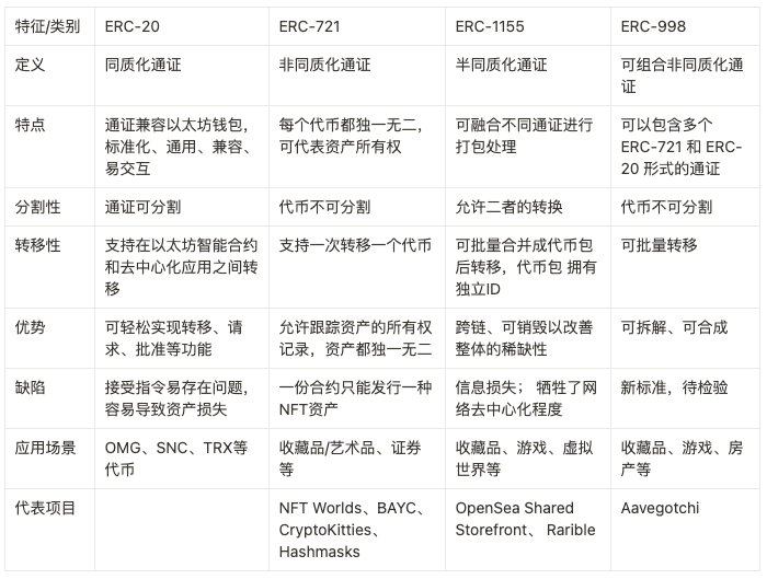 Source：整理自天风证券、PANews