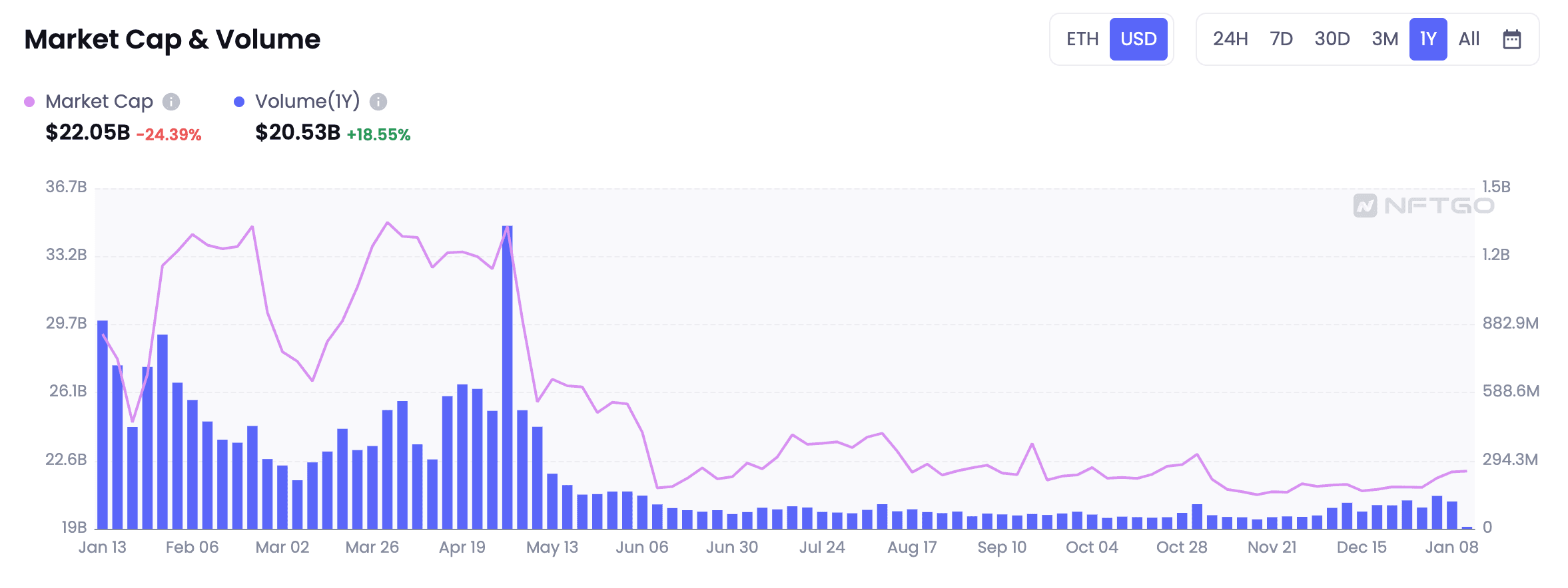 图4:  Market Cap & Volume