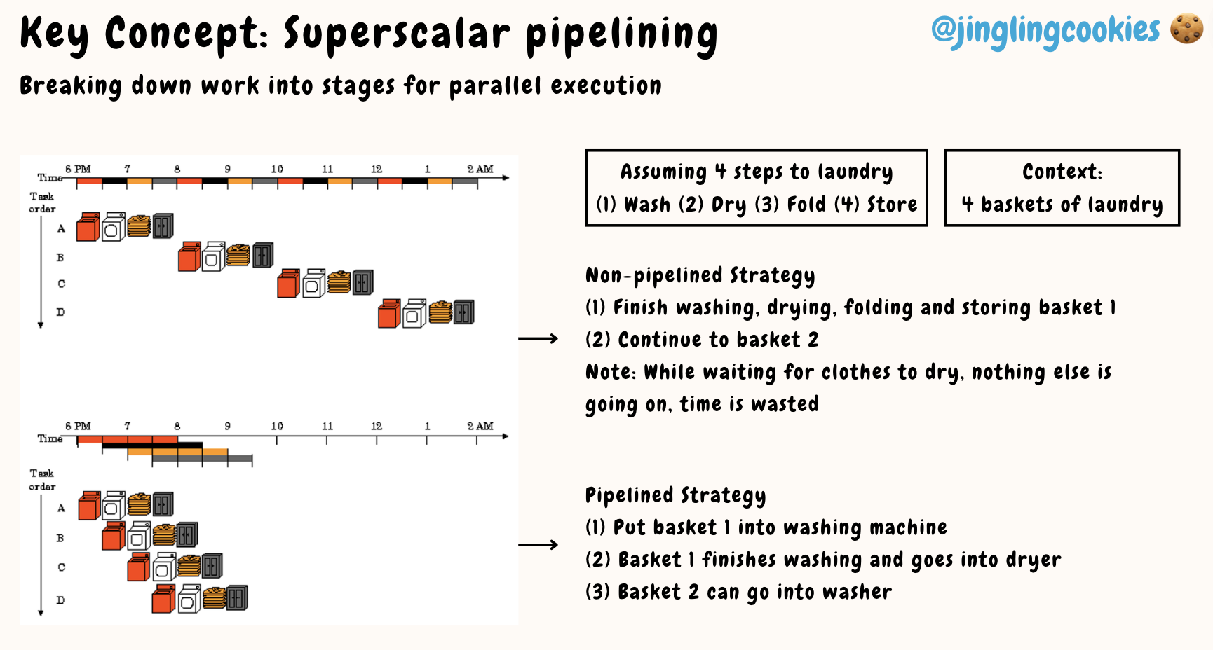 Superscalar Pipelining