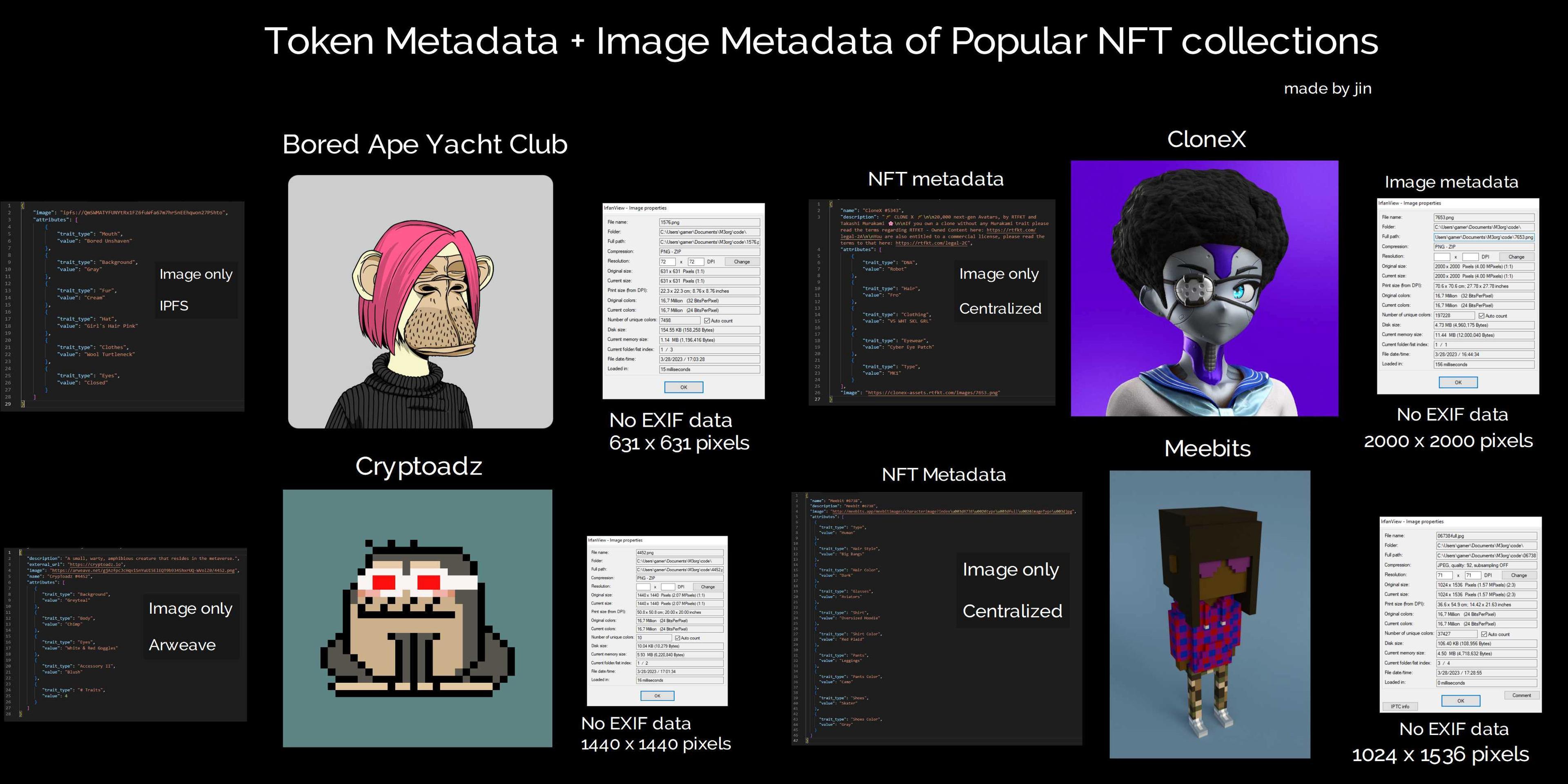 Majority of first and second generation of PFPs have issues with centralized metadata and lack EXIF data