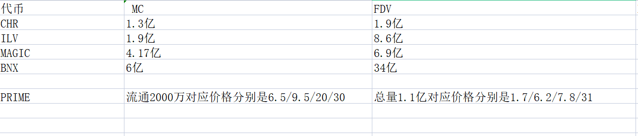 同赛道项目代币对比图