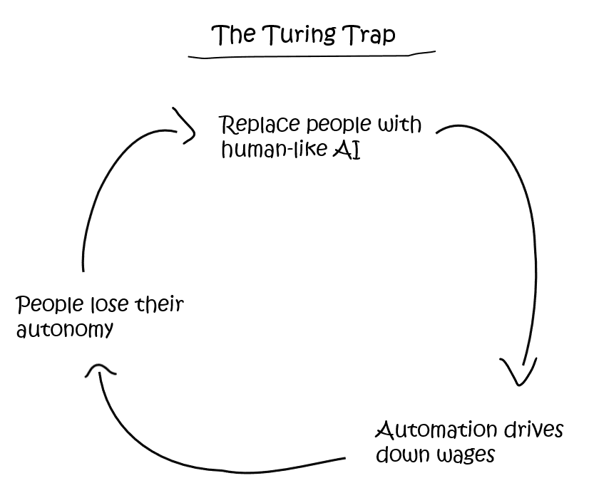 The Turing Trap 