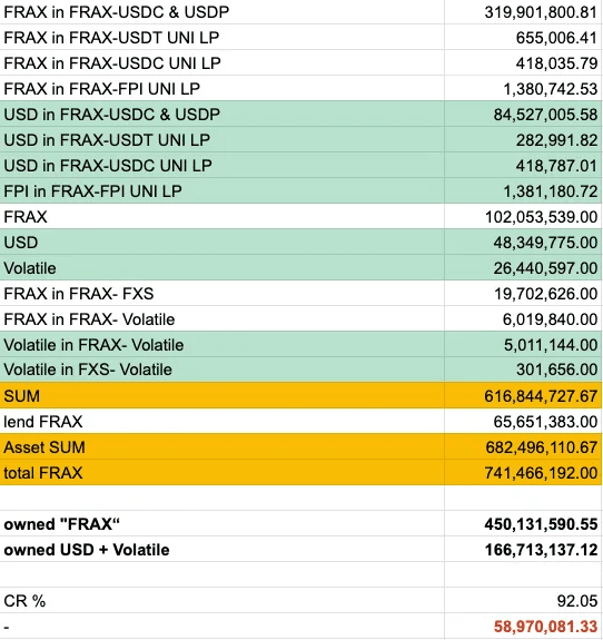 data for October 2023