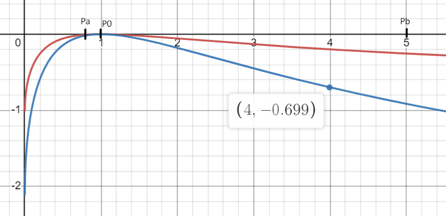 Mối tương qua giữa IL Uni V2 (màu đỏ), IL Uni V3 (màu xanh) với biến m