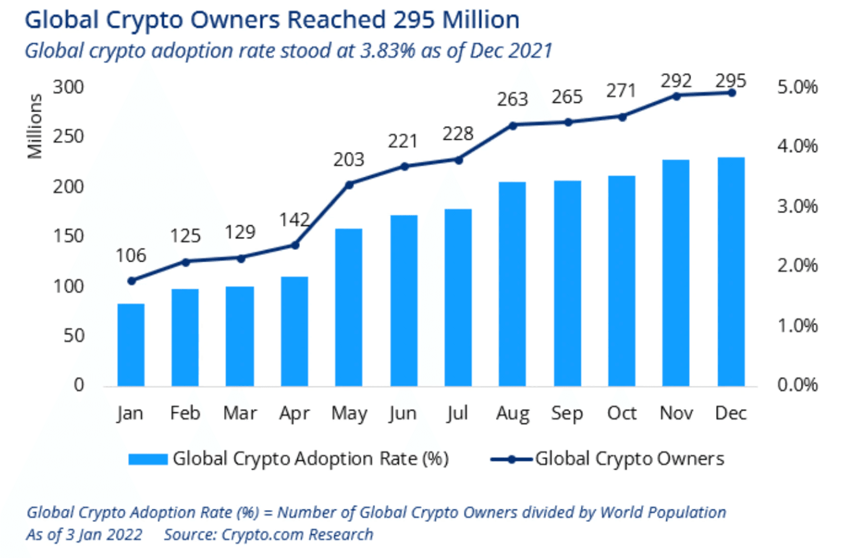 资料来源：Crypto.com