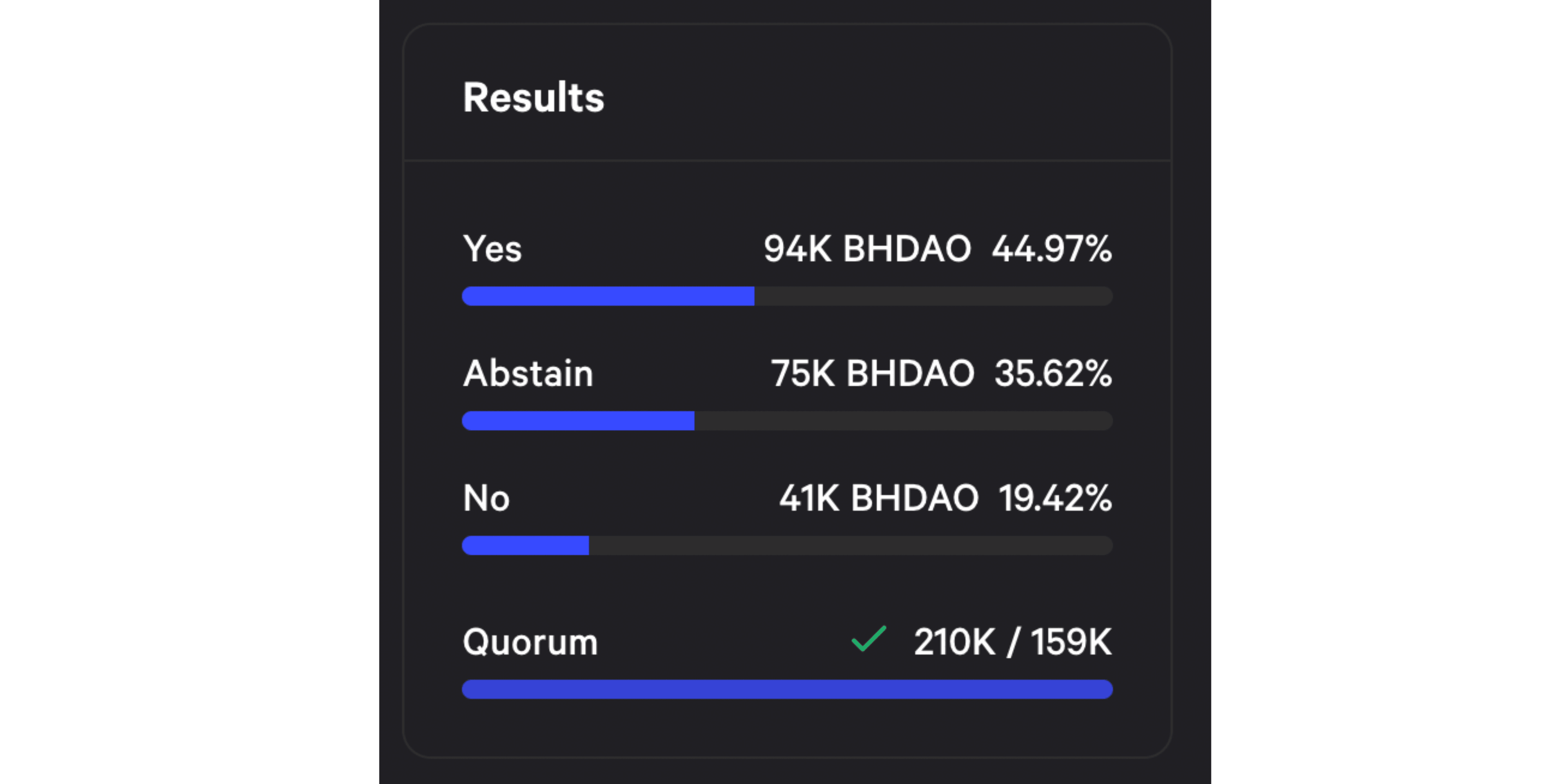 BHIP41 - Official Result 