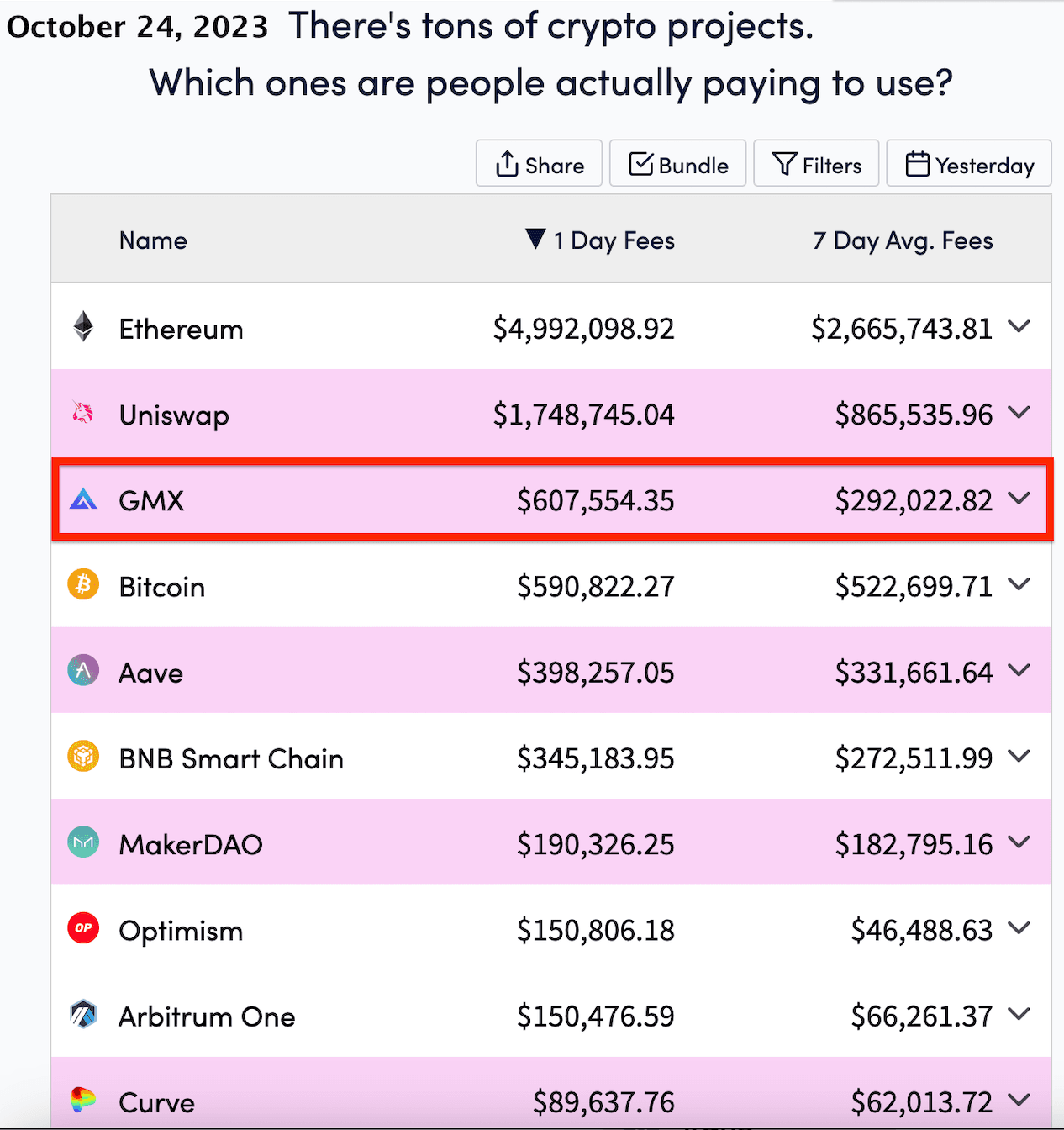 Cryptofees.info Top 10 Most Profitable Crypto Tokens