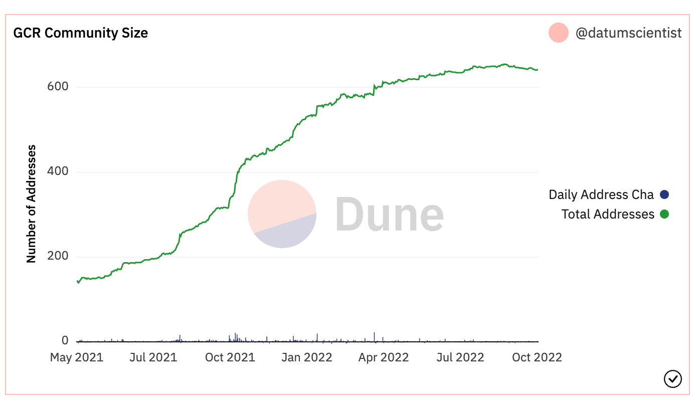 GMX Dune Dashboard Contest - GMX News