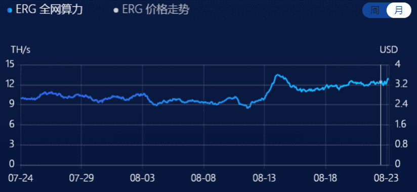 数据来源于F2Pool