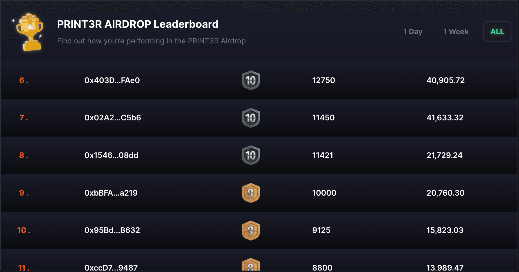 PRINT3R provides users with a transparent and interactive way to track their progress and see how they stack up against others participating in the Seasonal Airdrop program.