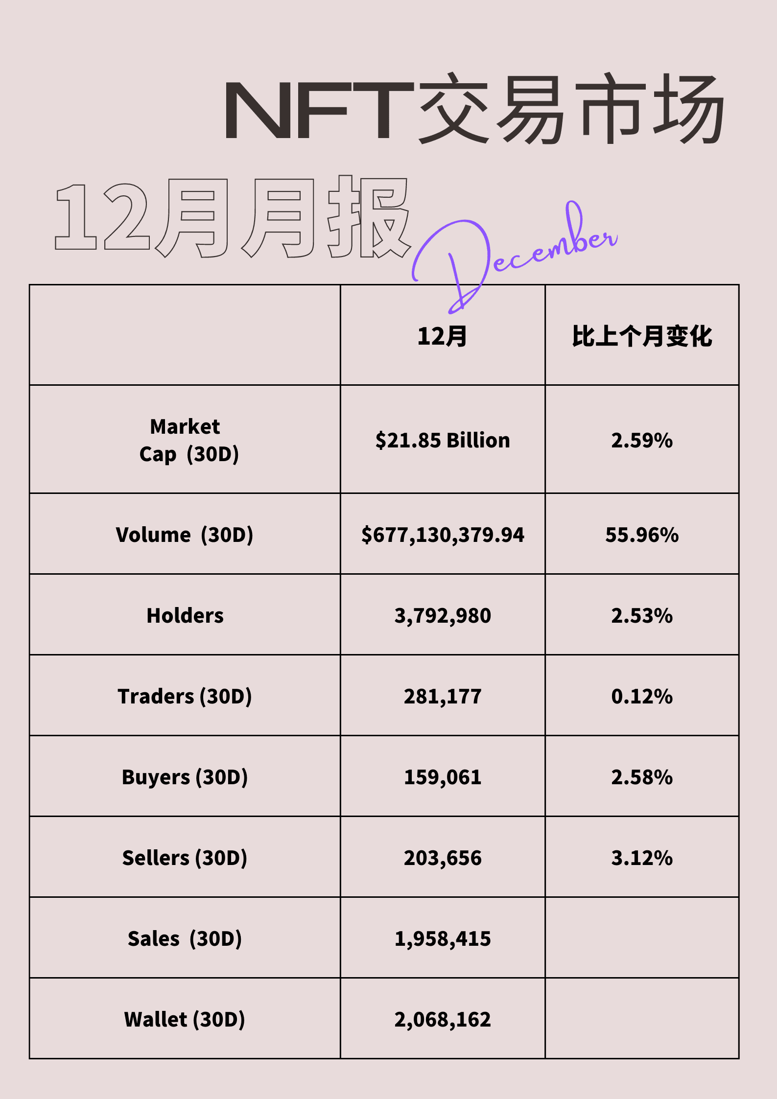 Market Overview