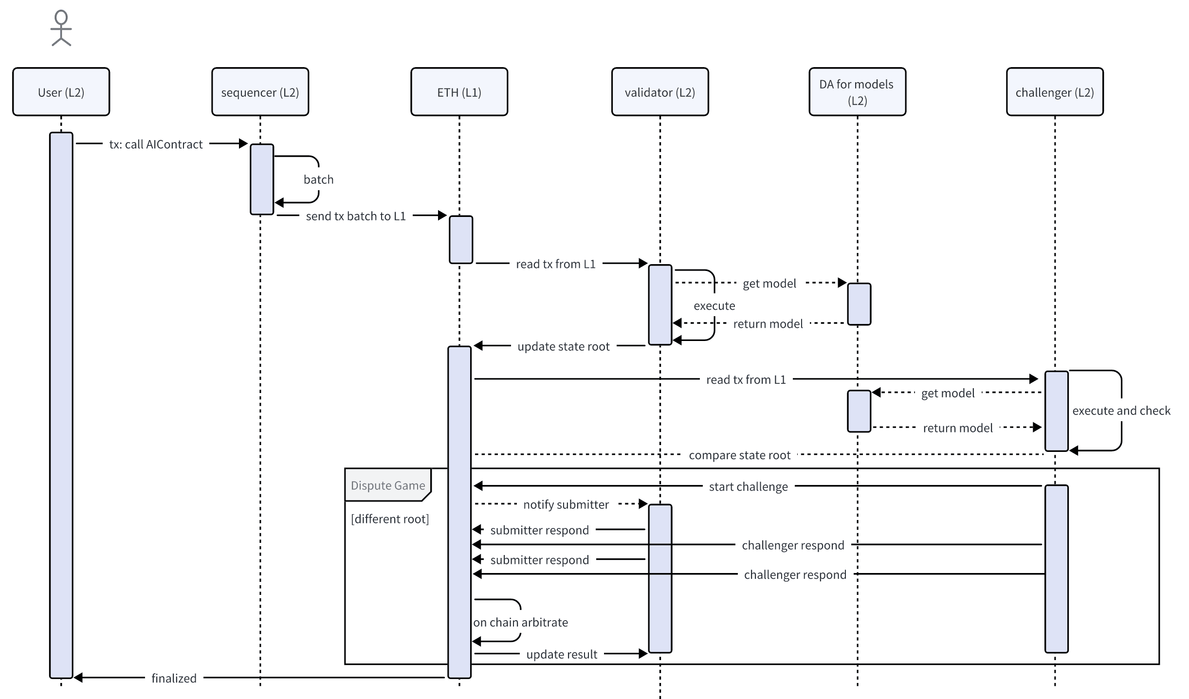 Axonum workflow