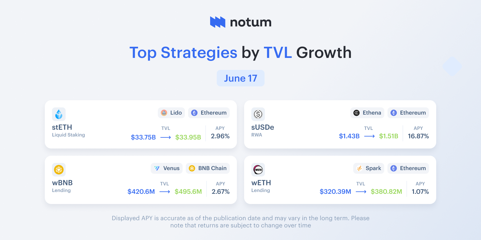 Notum App