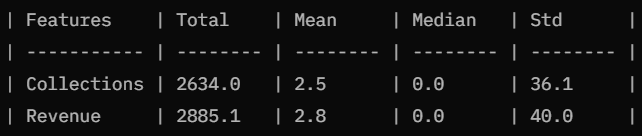 General stats table from week 18 2024