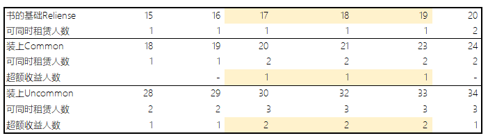 5级书装上书皮后的Reliense变化