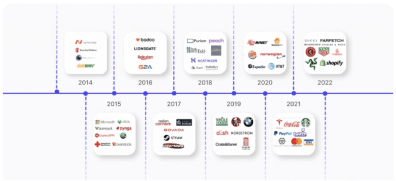 (Source: How Crypto Payment Solutions Have Changed the Market)