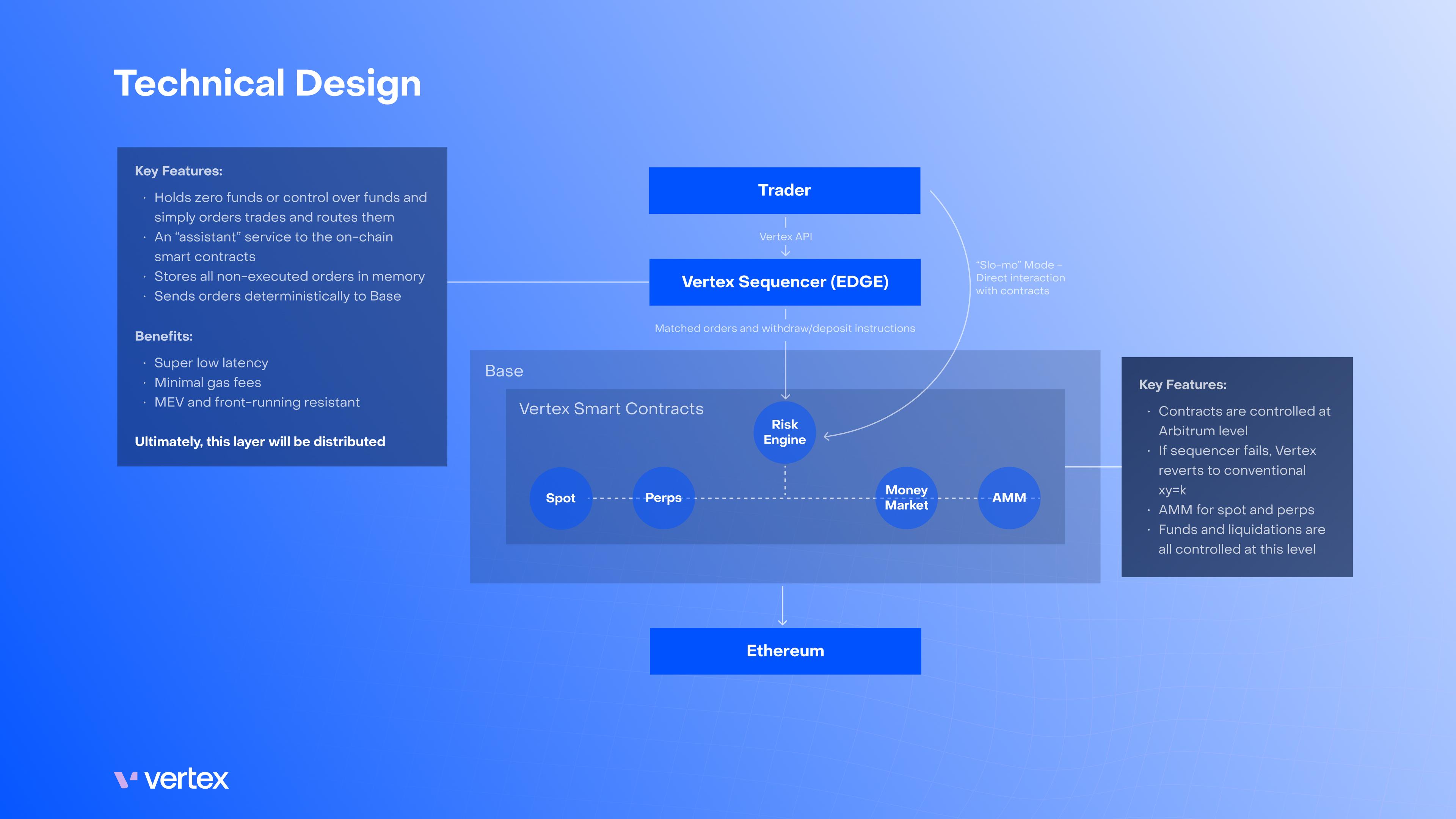 Conceptual Overview of the Vertex Technical Architecture