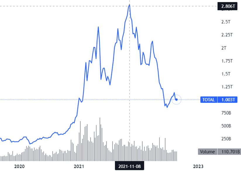 数据来源于tradingview.com