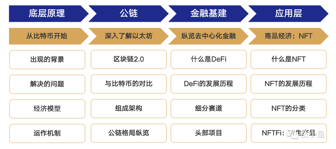 Web3新人学习路径