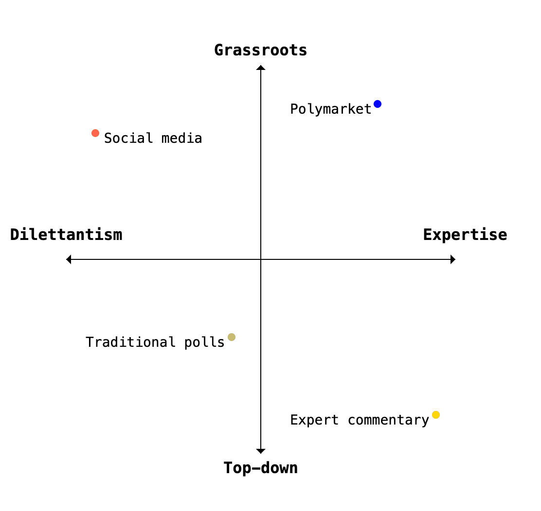 Comparative Positioning of Public Opinion Channels