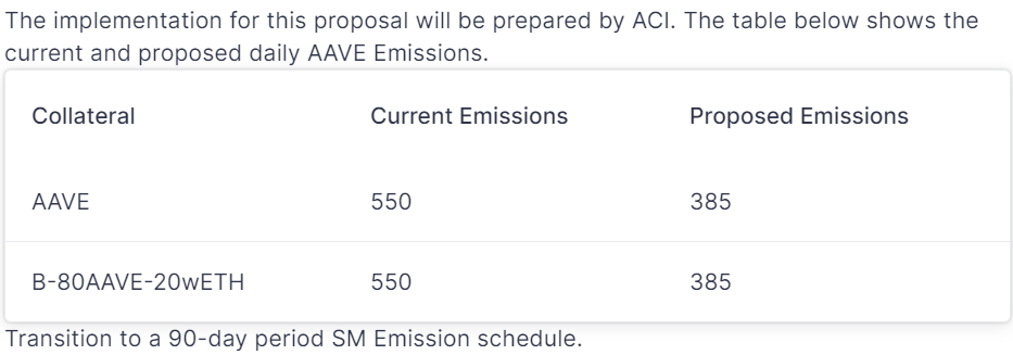 提案链接：https://app.Aave.com/governance/proposal/366/