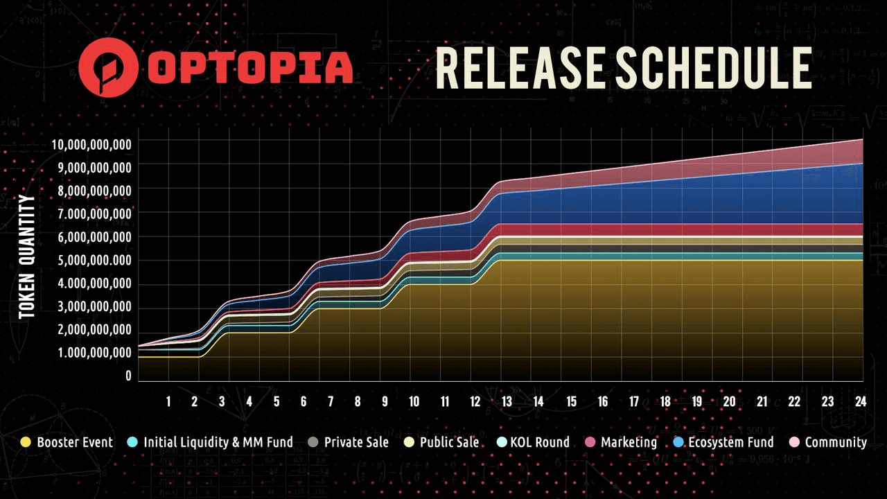 Release Schedule