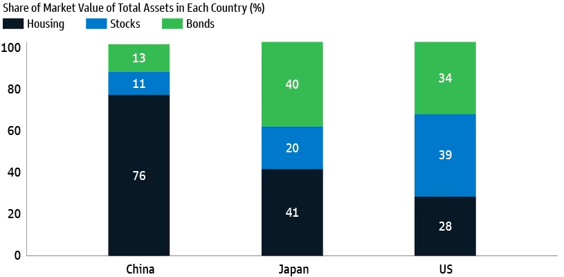 来源：https://www.gsam.com/content/dam/gsam/pdfs/common/en/public/articles/global-market-monitor/2021/market_monitor_092421.pdf?sa=n&rd=n