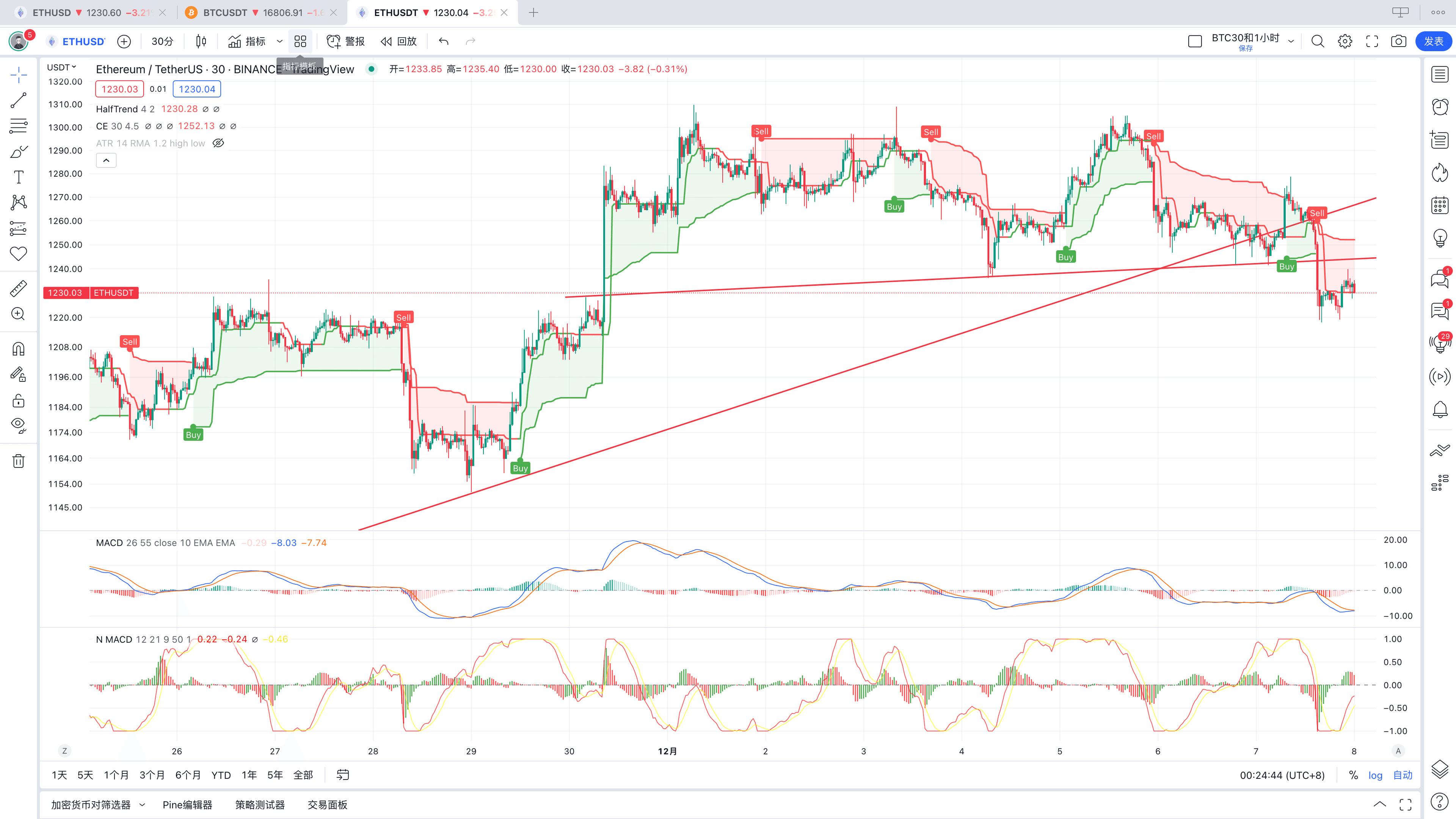 ETH 30分钟图