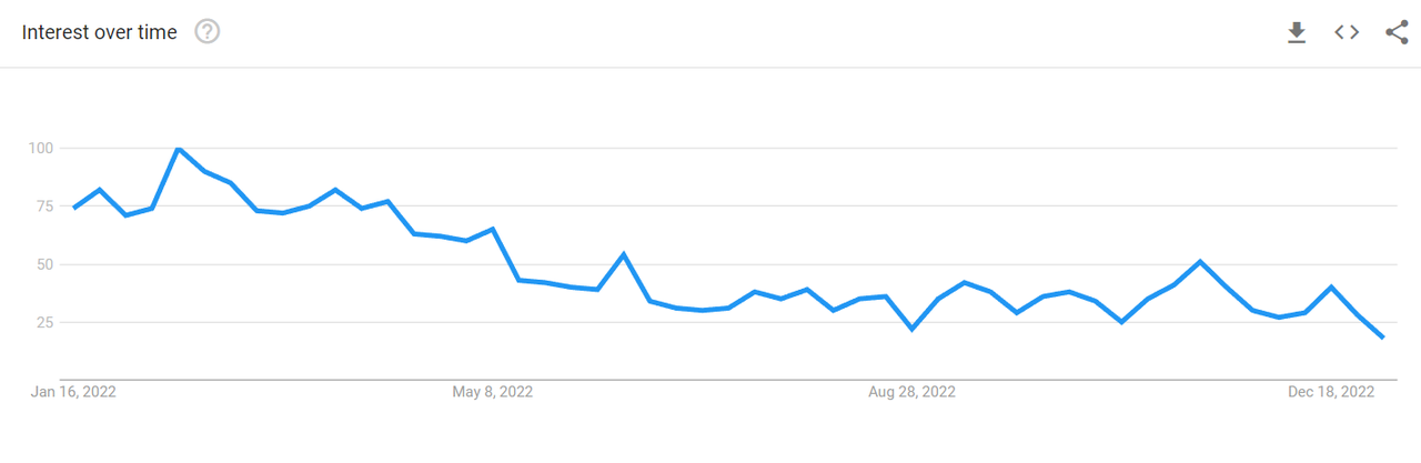 Search term "Crypto", Source: Google Trends