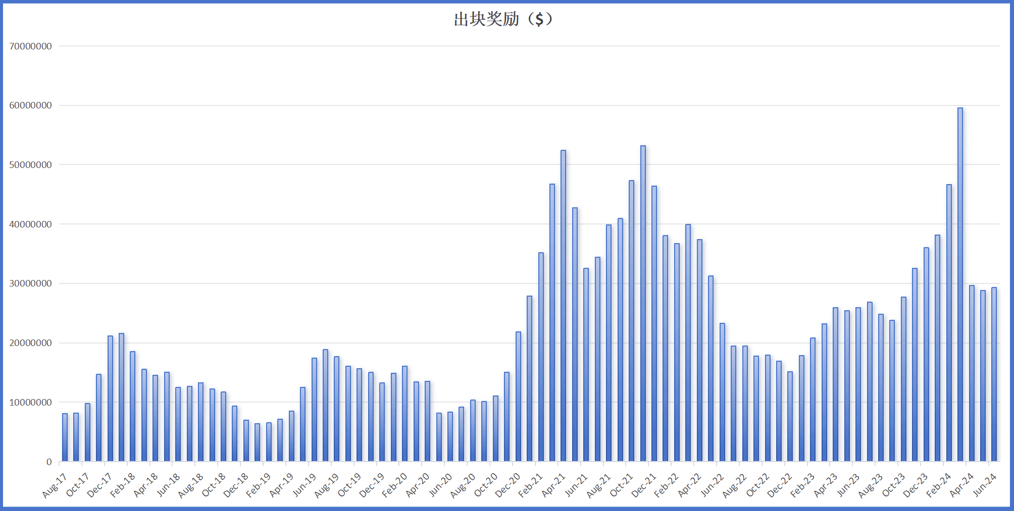 制作人：Dapangdun