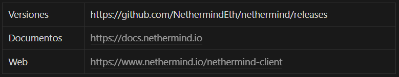 https://github.com/NethermindEth/nethermind/releases https://docs.nethermind.io/faq/#how-do-i-upgrade-my-node https://www.nethermind.io/nethermind-client 