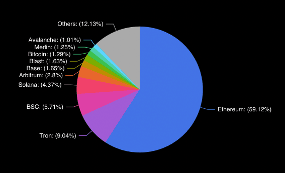 https://defillama.com/chains