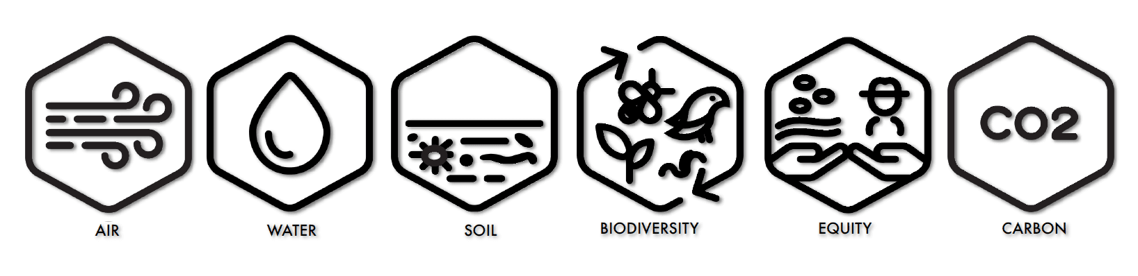 Figure 4. Six Ecological Benefits