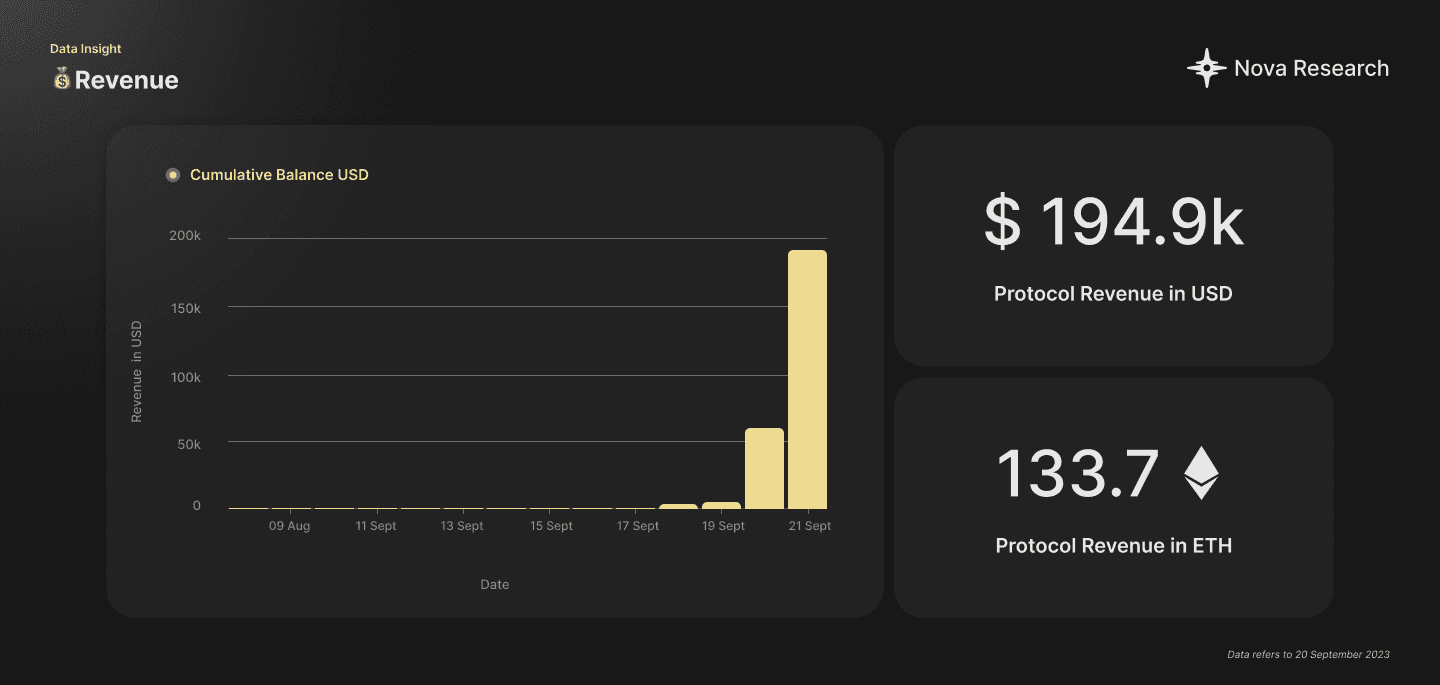 Revenue - Post.Tech