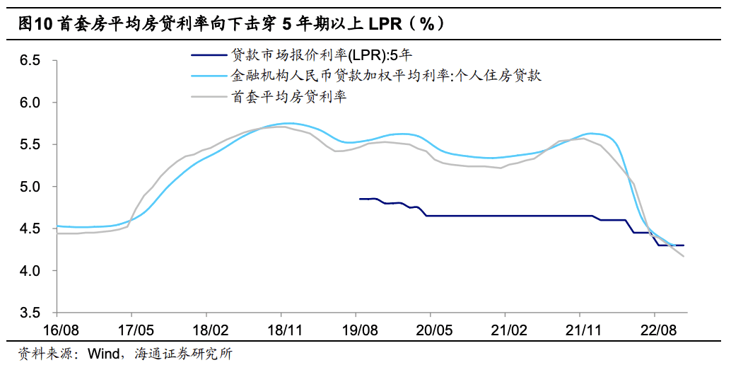 来源：https://www.htsec.com/jfimg/colimg/upload/20221219/18371671429566657.pdf