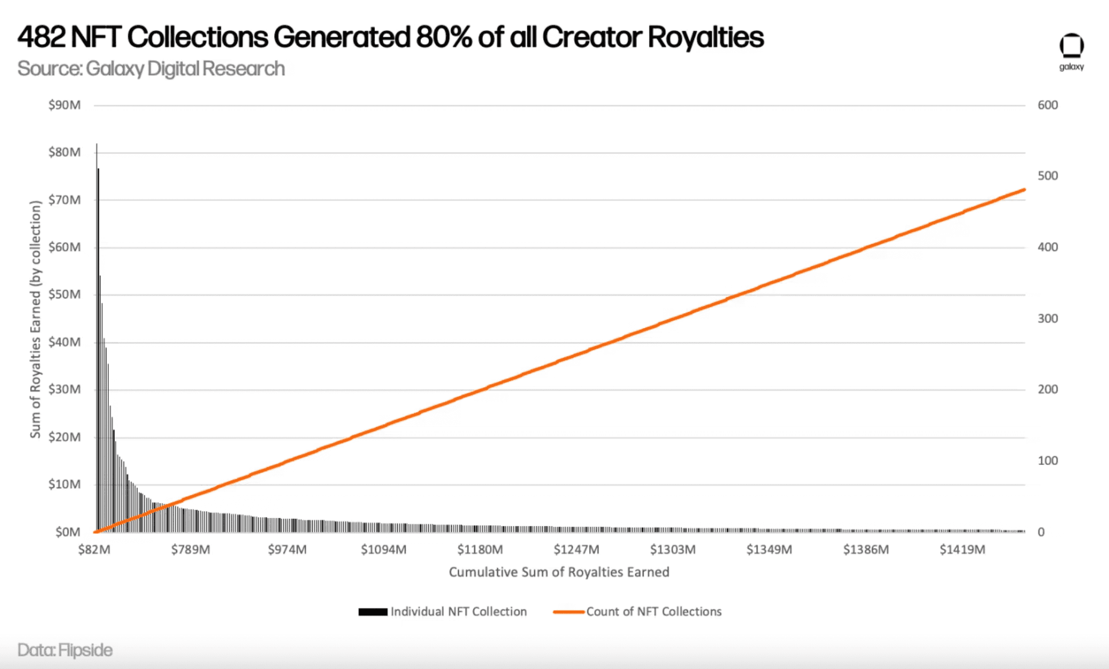 图32: Creator Royalties