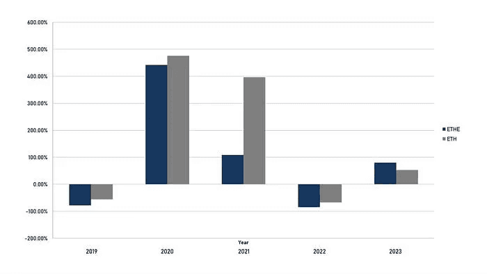 Source: Grayscale, Trend Research