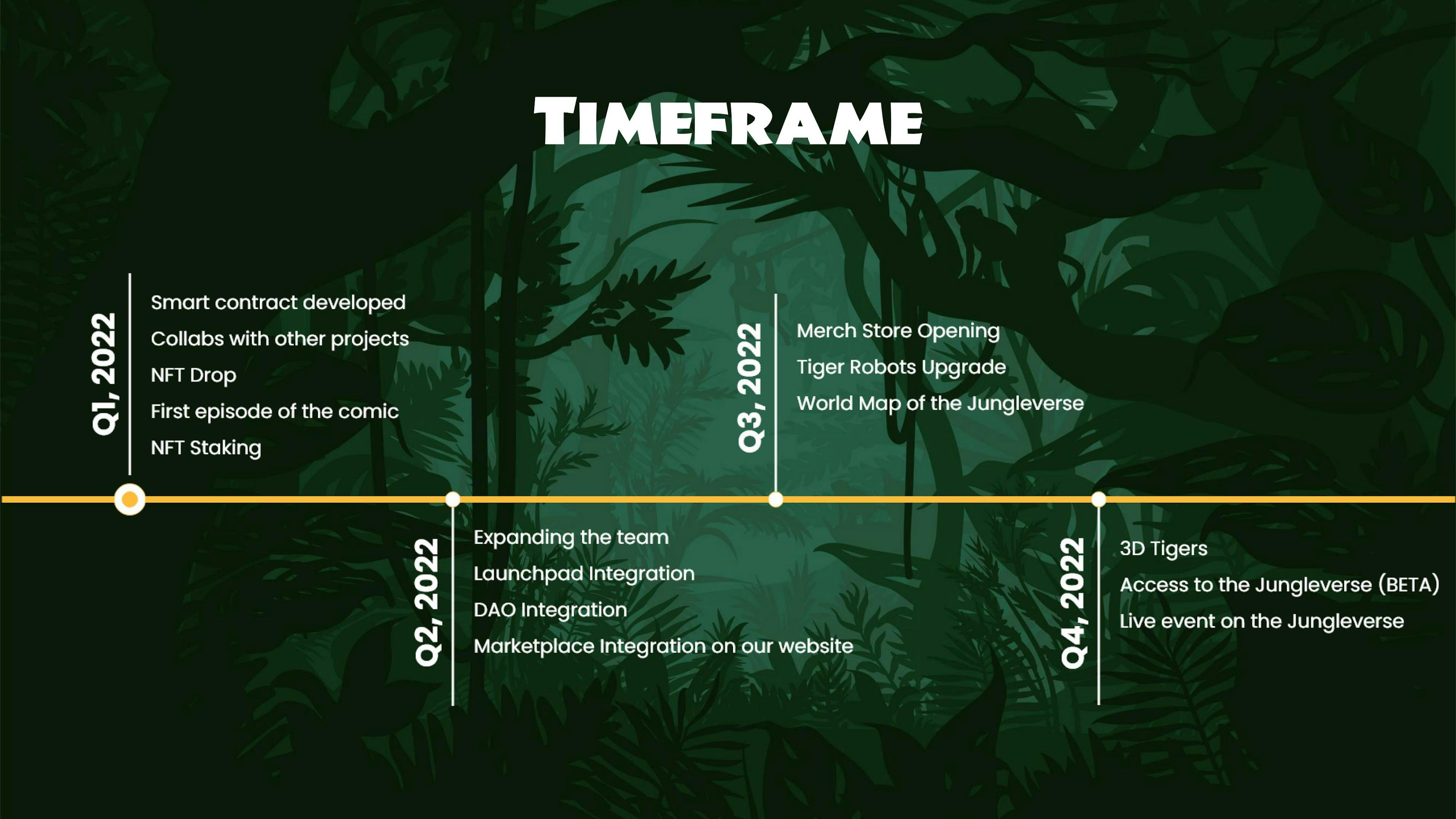TimeFrame in 2022