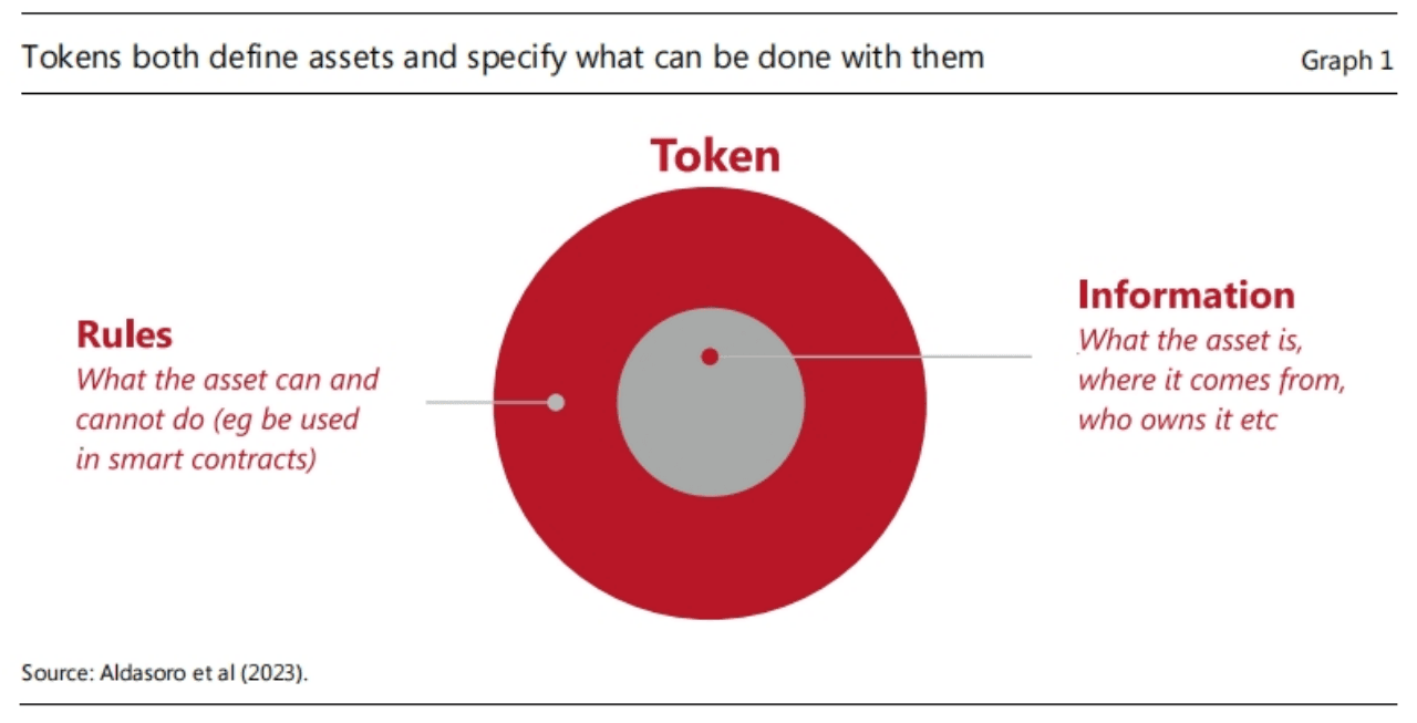 （Source: Blueprint for the future monetary system: improving the old, enabling the new）